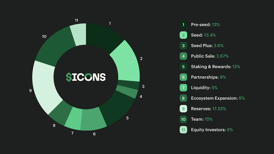 ICONS Token Distribution