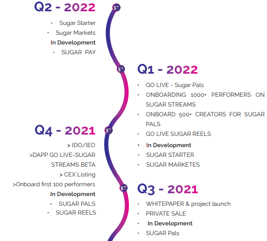 SugarBounce Roadmap