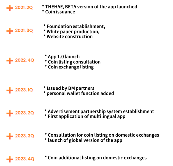 Thehae(FUS) Roadmap