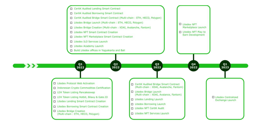 LITEDEX Roadmap