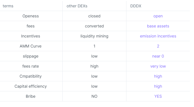 DDDX Features