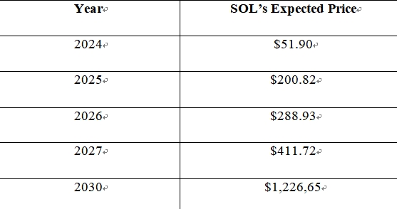 crypto sol price prediction