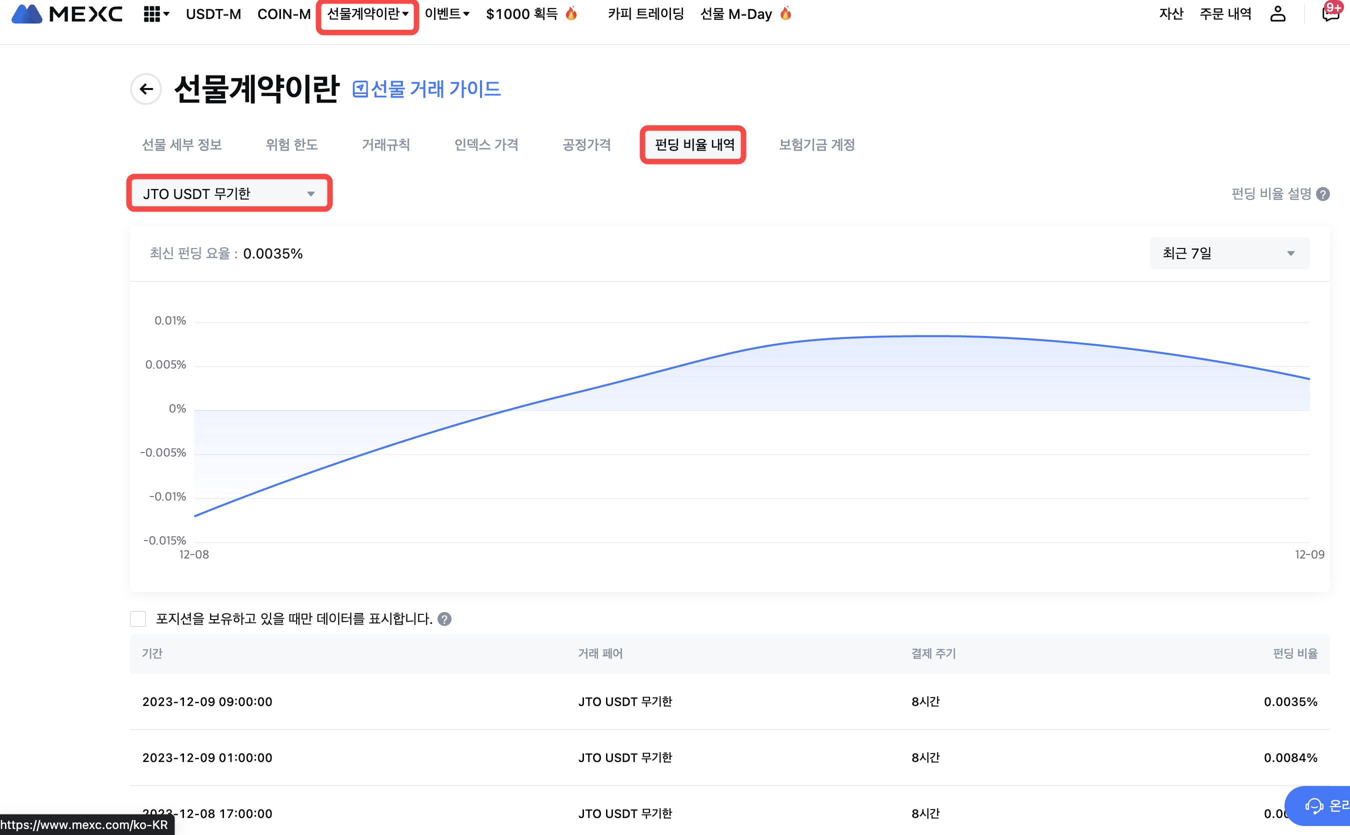 MEXC, JTO USDT-M 선물 펀딩 비율 정산 빈도 조정 (12/9) - MEXC Global | CoinCarp