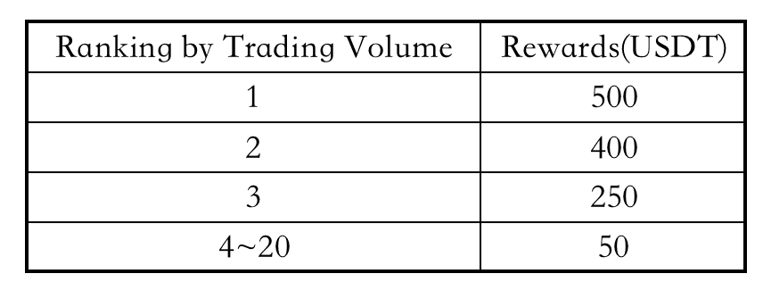 I set my trade quality to high and trade bots are still trading