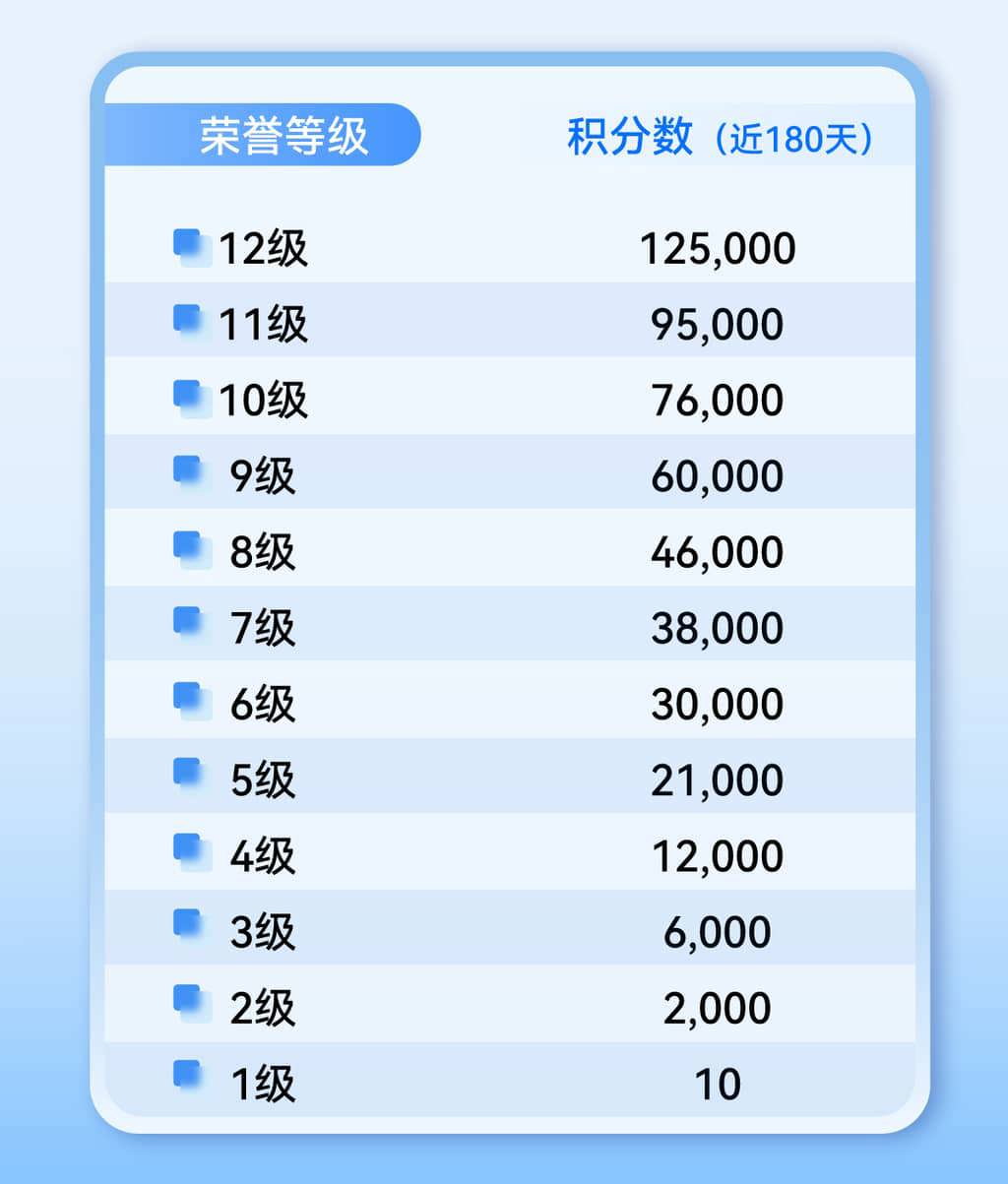 Gate.io社区积分荣誉系统全新上线- 芝麻开门| CoinCarp