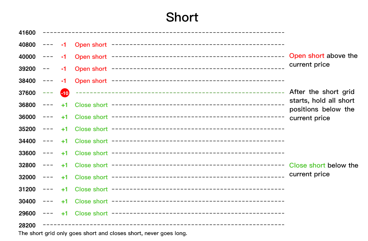 SHORT-网格合约-EN.jpg