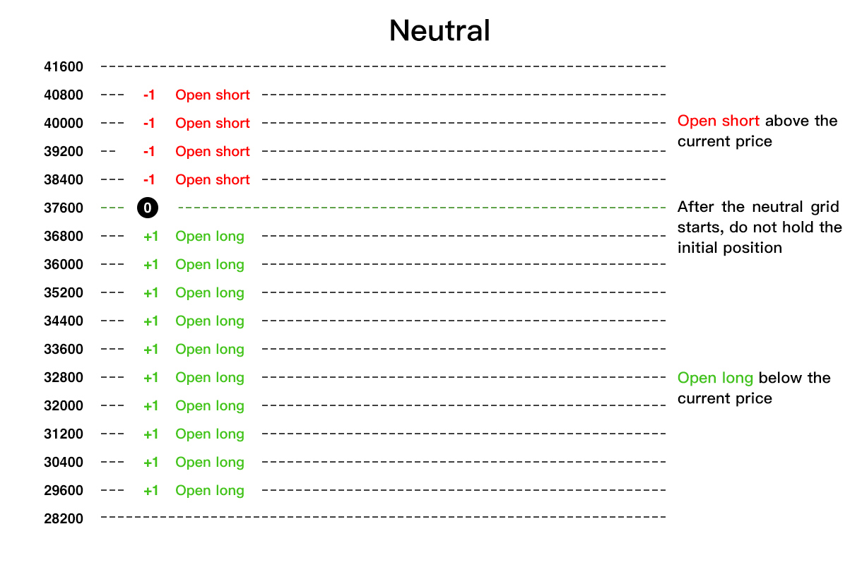 Neutral-网格合约-EN.jpg