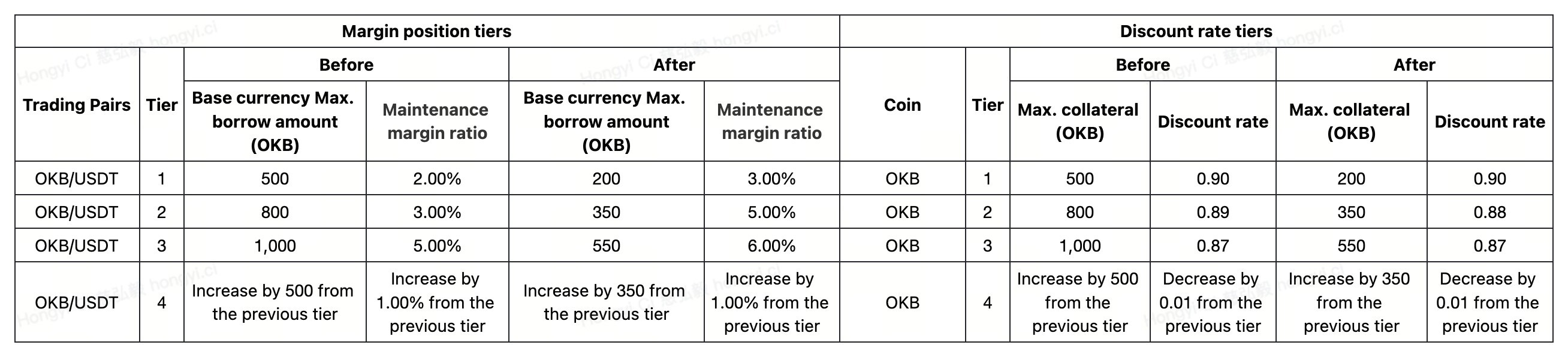 Oct31_discountrate_en